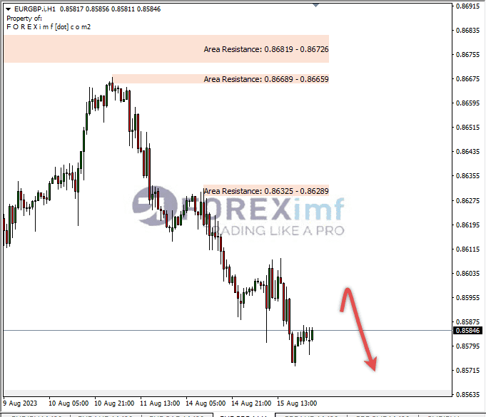 Analisa-EURGBP-Hari-Ini-16-08-2023