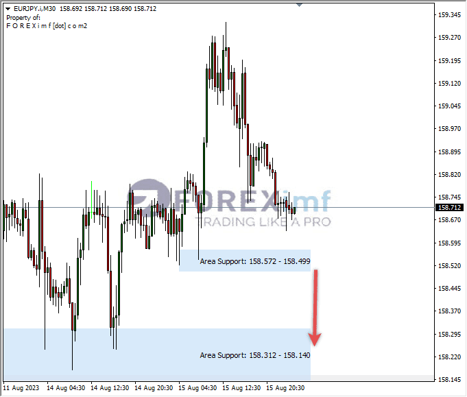 Analisa-EURJPY-Hari-Ini-16-08-2023