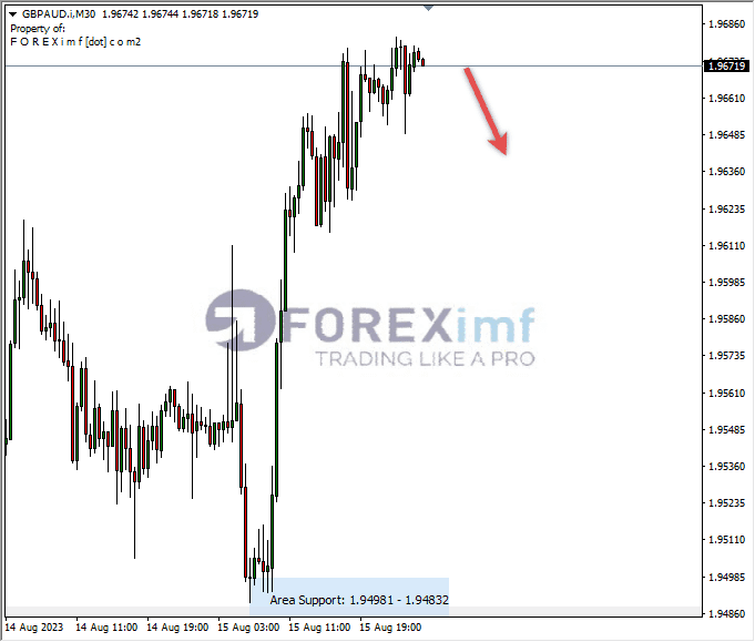 Analisa-GBPAUD-Hari-Ini-16-08-2023