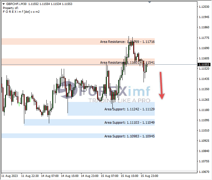 Analisa-GBPCHF-Hari-Ini-16-08-2023