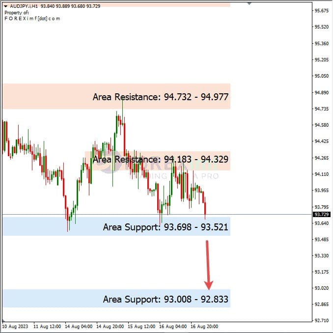 Analisa-AUDJPY-Hari-Ini-17-08-2023