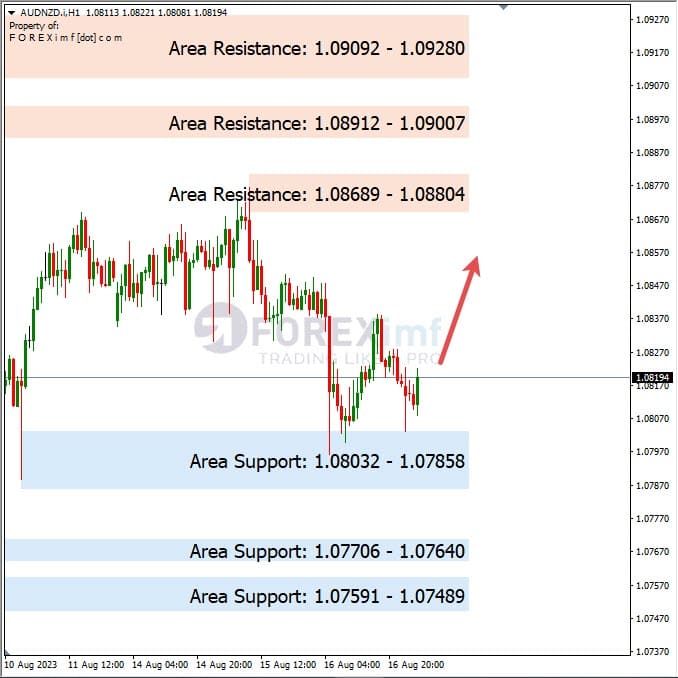 Analisa-AUDNZD-Hari-Ini-17-08-2023