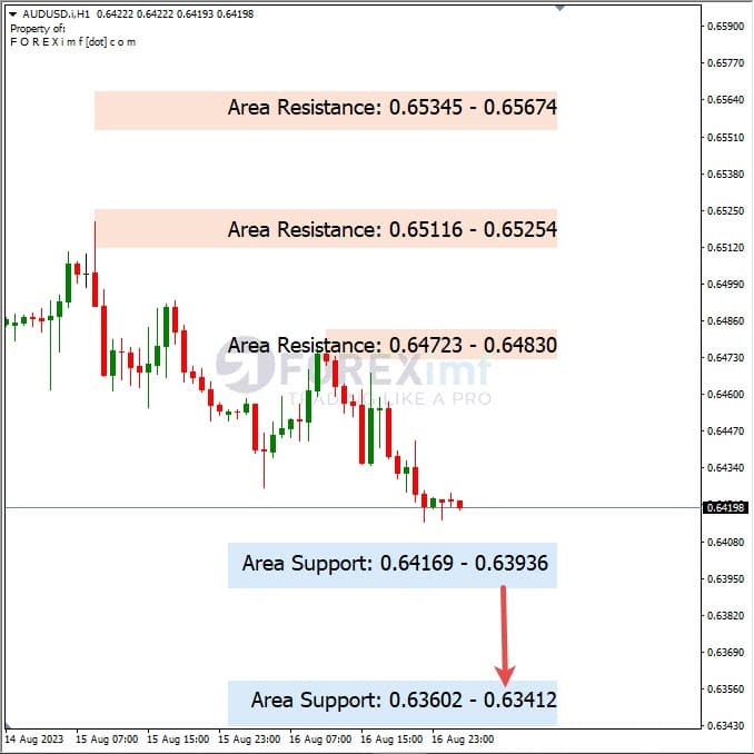 Analisa-AUDUSD-Hari-Ini-17-08-2023