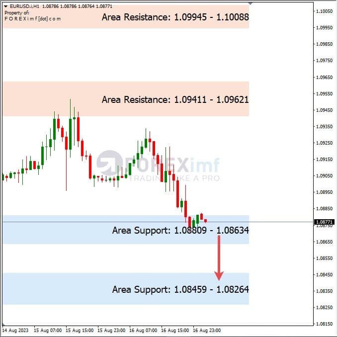 Analisa-EURUSD-Hari-Ini-17-08-2023