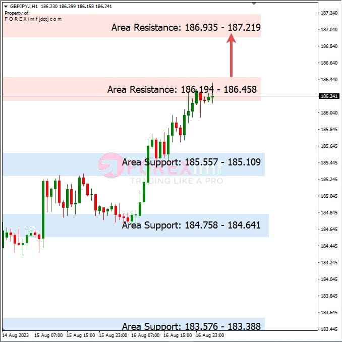 Analisa-GBPJPY-Hari-Ini-17-08-2023