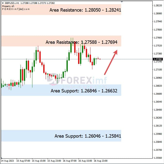 Analisa-GBPUSD-Hari-Ini-17-08-2023