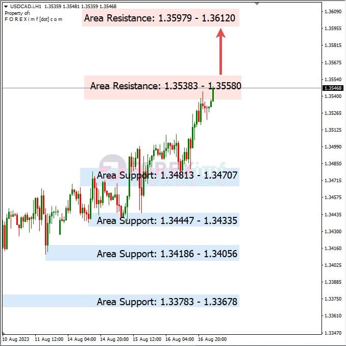 Analisa-USDCAD-Hari-Ini-17-08-2023