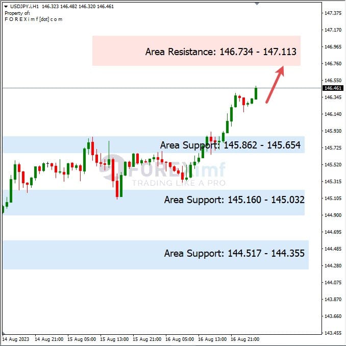 Analisa-USDJPY-Hari-Ini-17-08-2023