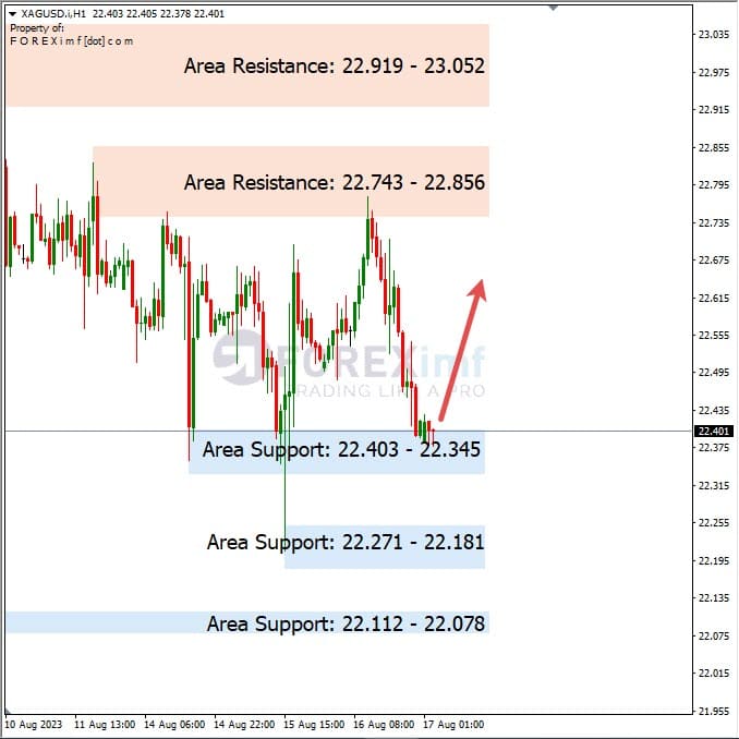 Analisa-XAGUSD-Hari-Ini-17-08-2023