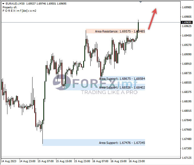 Analisa-EURAUD-Hari-Ini-17-08-2023
