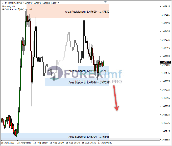 Analisa-EURCAD-Hari-Ini-17-08-2023