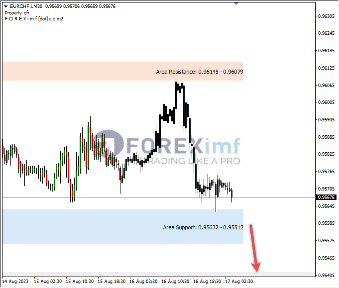 Analisa-EURCHF-Hari-Ini-17-08-2023