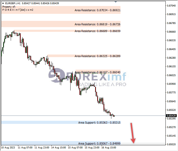 Analisa-EURGBP-Hari-Ini-17-08-2023