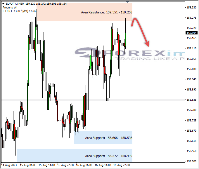 Analisa-EURJPY-Hari-Ini-17-08-2023