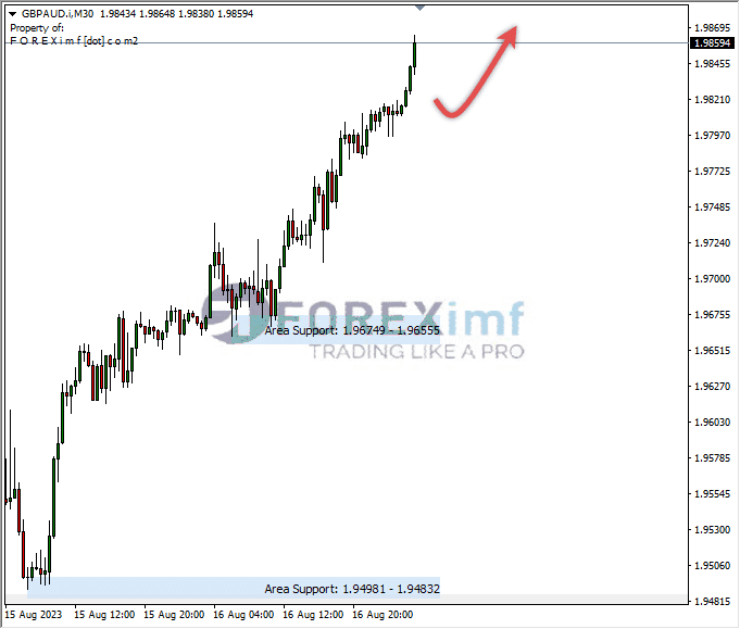 Analisa-GBPAUD-Hari-Ini-17-08-2023
