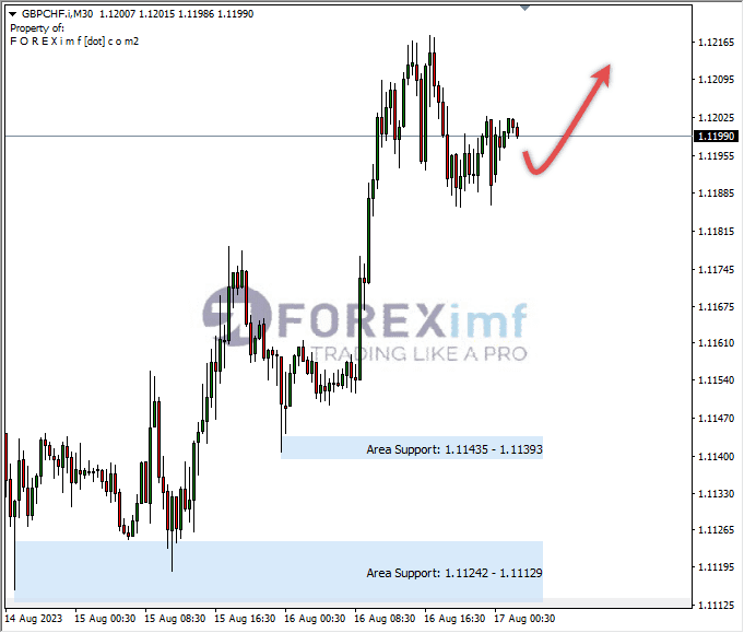 Analisa-GBPCHF-Hari-Ini-17-08-2023