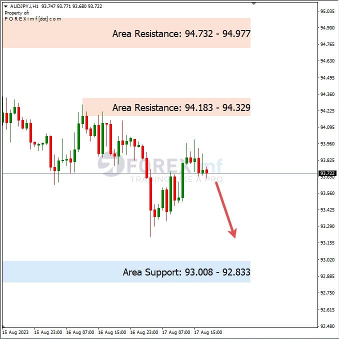 Analisa-AUDJPY-Hari-Ini-18-08-2023