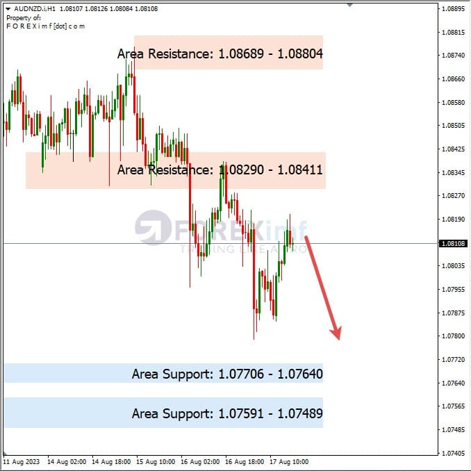 Analisa-AUDNZD-Hari-Ini-18-08-2023