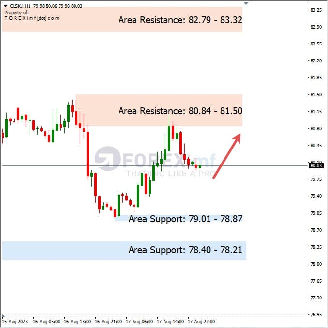 Analisa-CLSK-Hari-Ini-18-08-2023