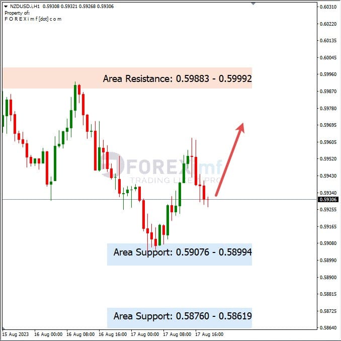 Analisa-NZDUSD-Hari-Ini-18-08-2023