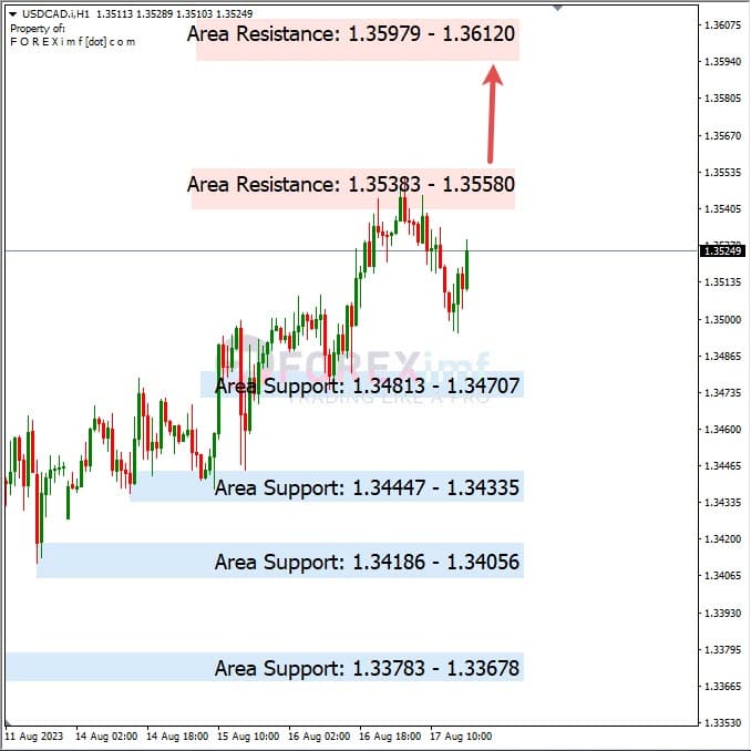 Analisa-USDCAD-Hari-Ini-18-08-2023