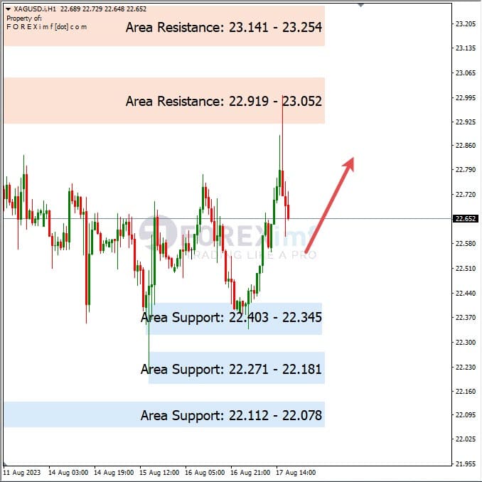 Analisa-XAGUSD-Hari-Ini-18-08-2023