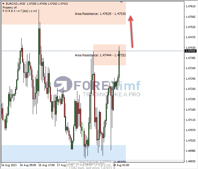 Analisa-EURCAD-Hari-Ini-18-08-2023