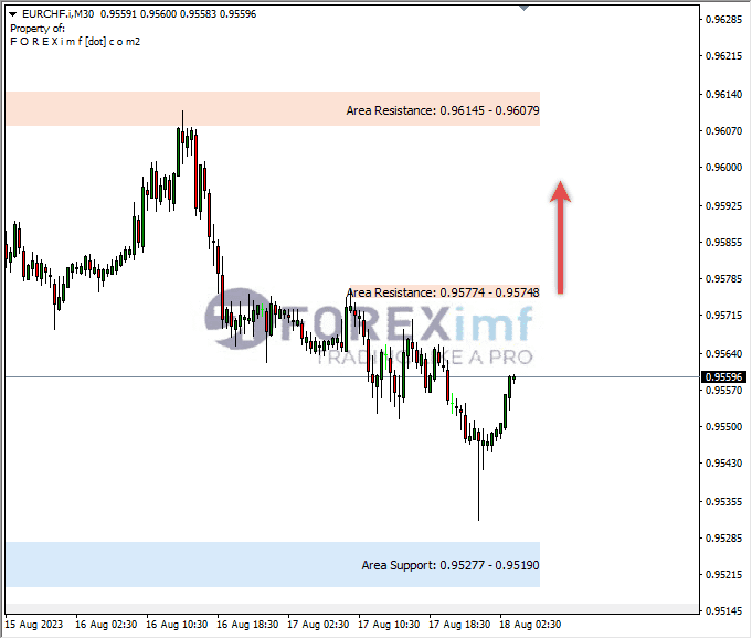 Analisa-EURCHF-Hari-Ini-18-08-2023