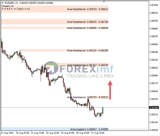 Analisa-EURGBP-Hari-Ini-18-08-2023