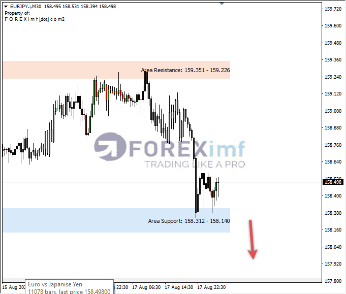 Analisa-EURJPY-Hari-Ini-18-08-2023