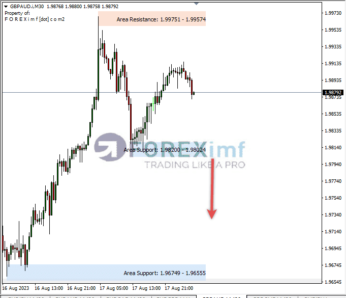 Analisa-GBPAUD-Hari-Ini-18-08-2023