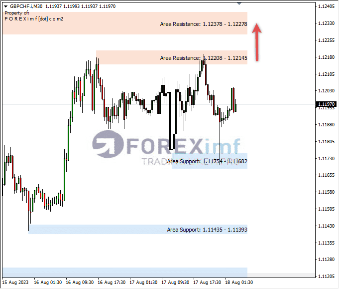 Analisa-GBPCHF-Hari-Ini-18-08-2023