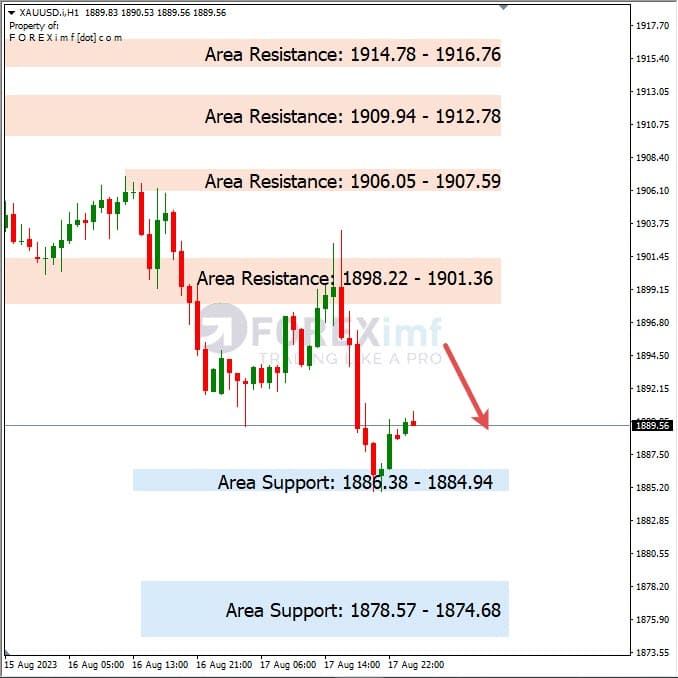 Analisa-XAUUSD-Hari-Ini-18-08-2023
