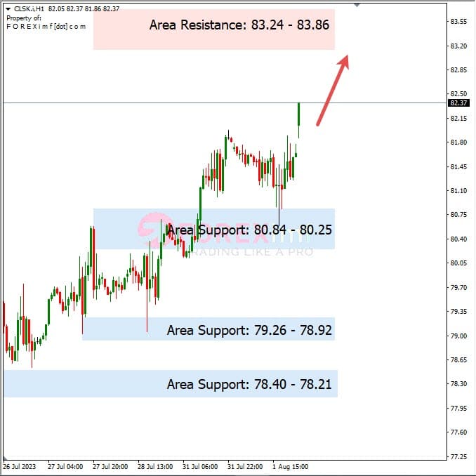Analisa-CLSK-Hari-Ini-02-08-2023