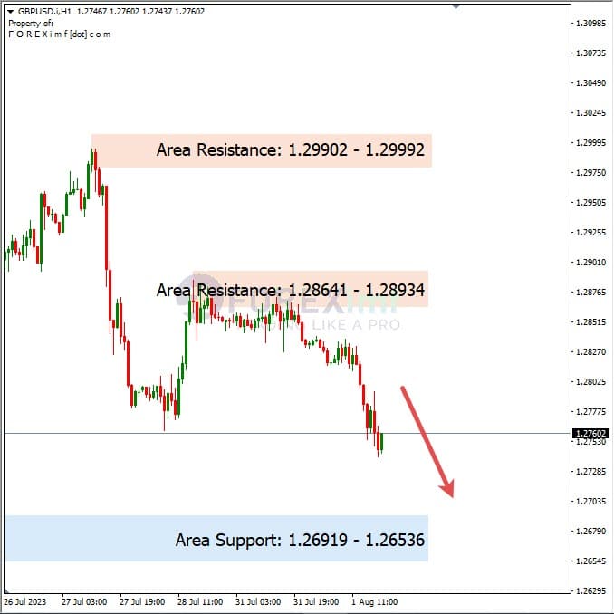 Analisa-GBPUSD-Hari-Ini-02-08-2023