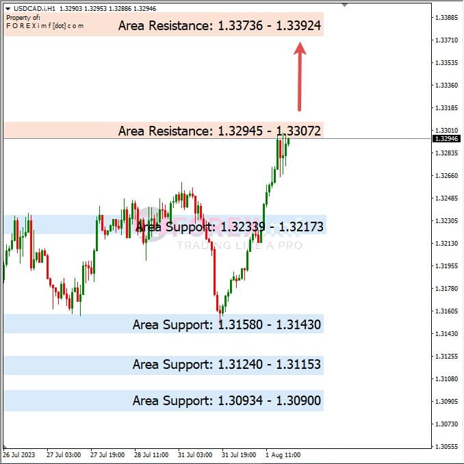 Analisa-USDCAD-Hari-Ini-02-08-2023