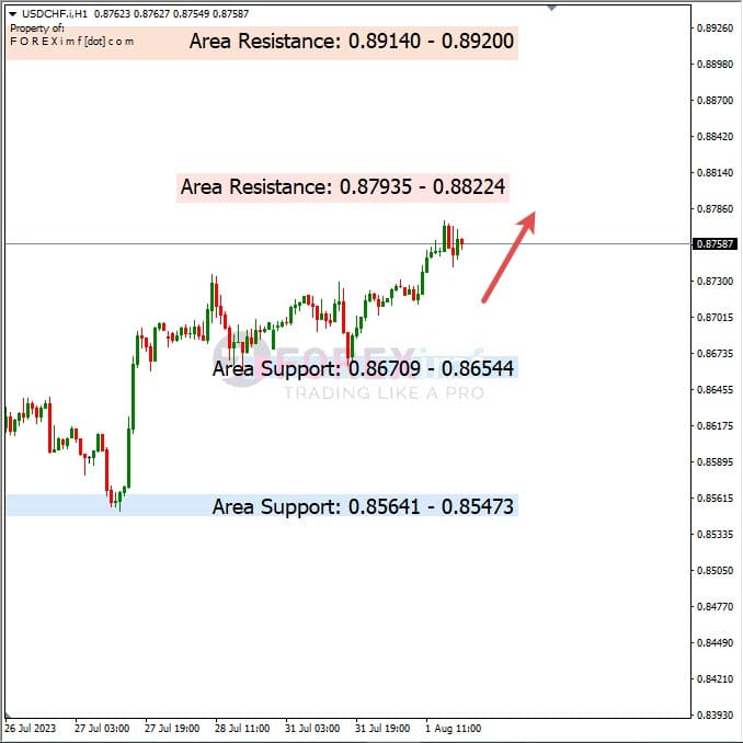 Analisa-USDCHF-Hari-Ini-02-08-2023