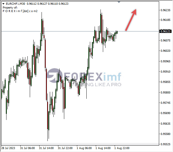 Analisa-EURCHF-Hari-Ini-02-08-2023