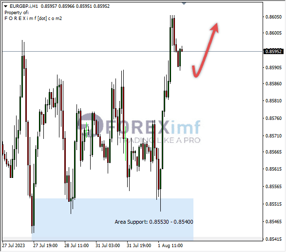 Analisa-EURGBP-Hari-Ini-02-08-2023