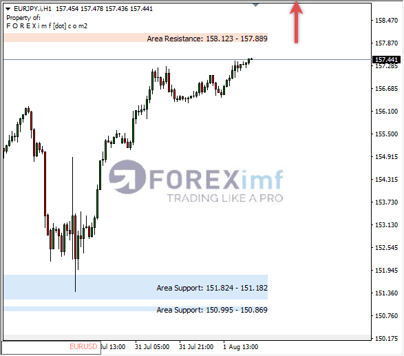 Analisa-EURJPY-Hari-Ini-02-08-2023