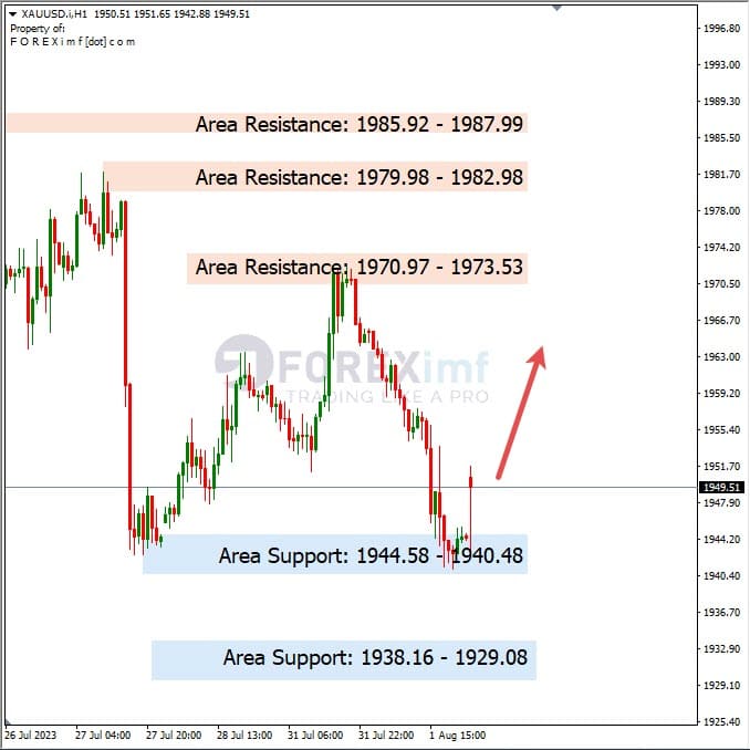 Analisa-XAUUSD-Hari-Ini-02-08-2023