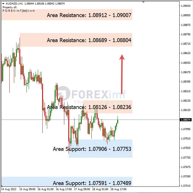 Analisa-AUDNZD-Hari-Ini-21-08-2023