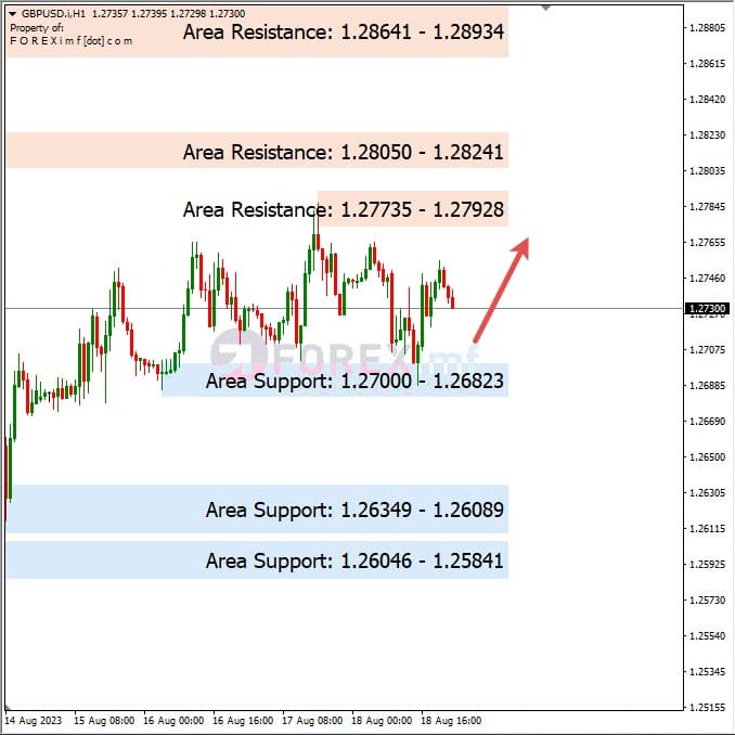 Analisa-GBPUSD-Hari-Ini-21-08-2023