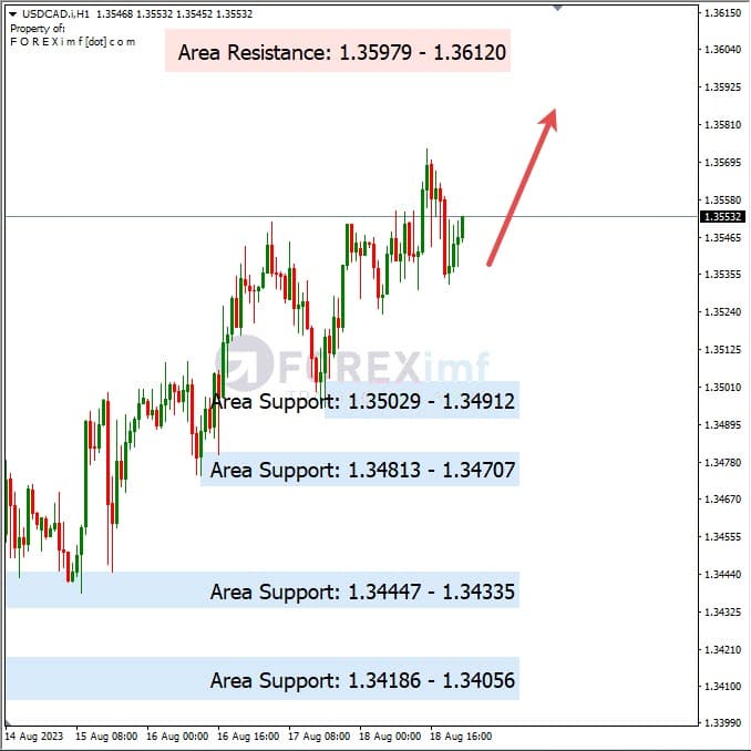 Analisa-USDCAD-Hari-Ini-21-08-2023