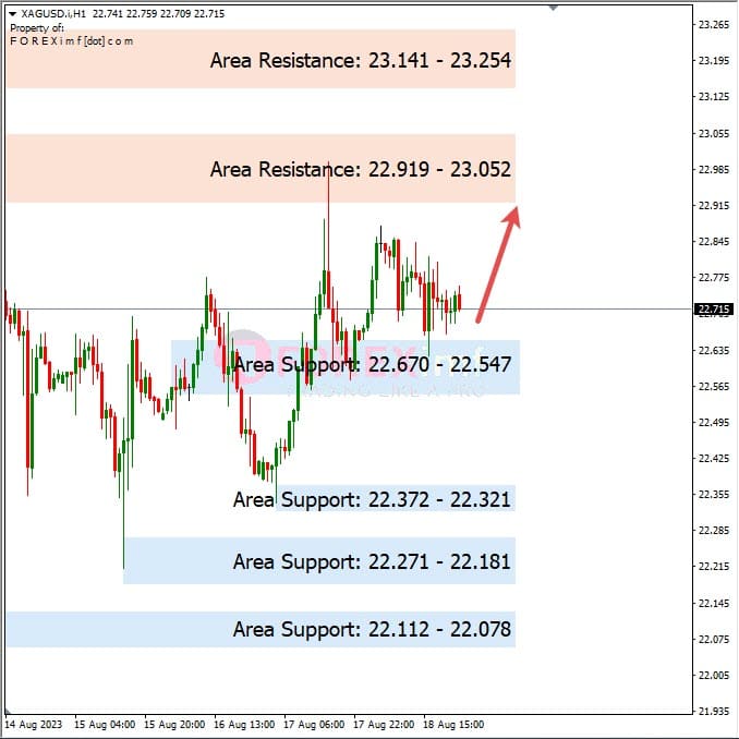 Analisa-XAGUSD-Hari-Ini-21-08-2023