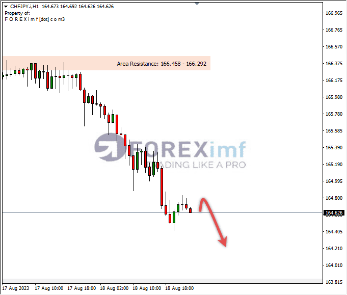 Analisa-CHFJPY-Hari-Ini-21-08-2023