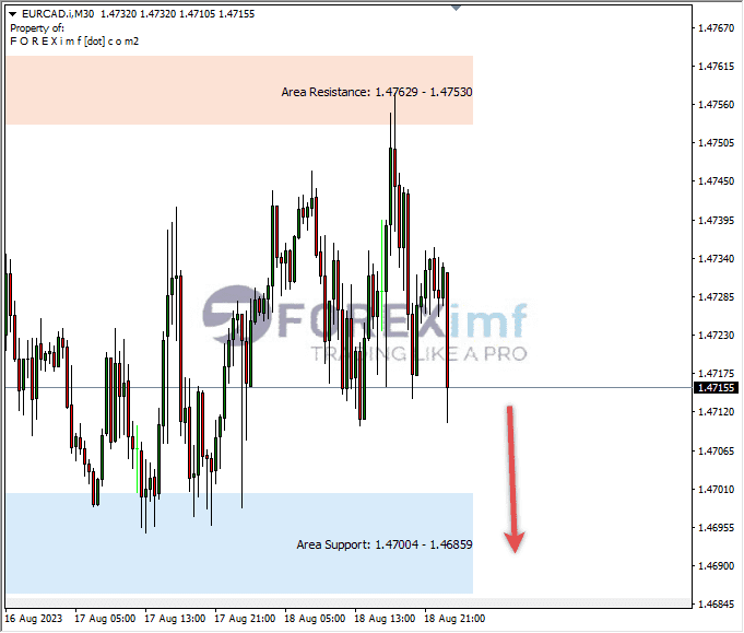 Analisa-EURCAD-Hari-Ini-21-08-2023