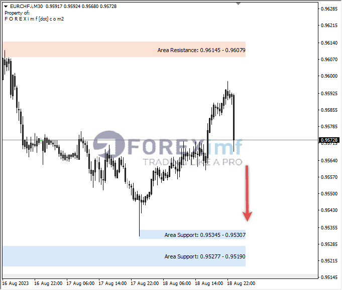 Analisa-EURCHF-Hari-Ini-21-08-2023