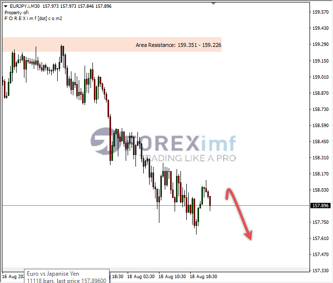 Analisa-EURJPY-Hari-Ini-21-08-2023
