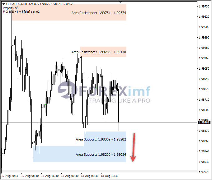 Analisa-GBPAUD-Hari-Ini-21-08-2023
